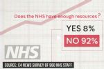 Channel 4 Survey on Coronavirus